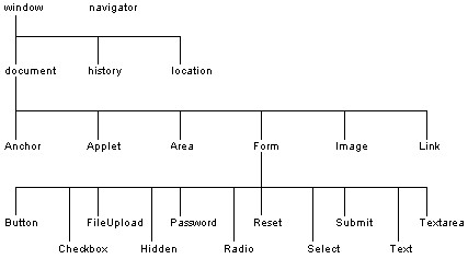 objhier.gif (3174 bytes)
